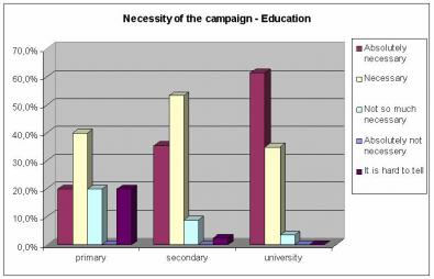 Necessity of the campaign